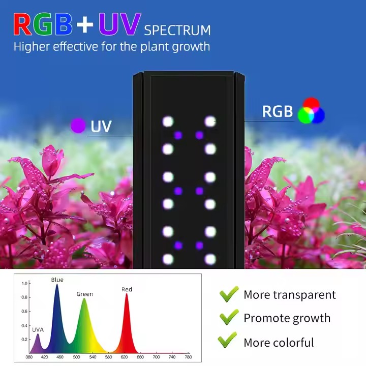 WEEK AQUA S Series RGB+UV Full - огляд і ціна Plant Parent App