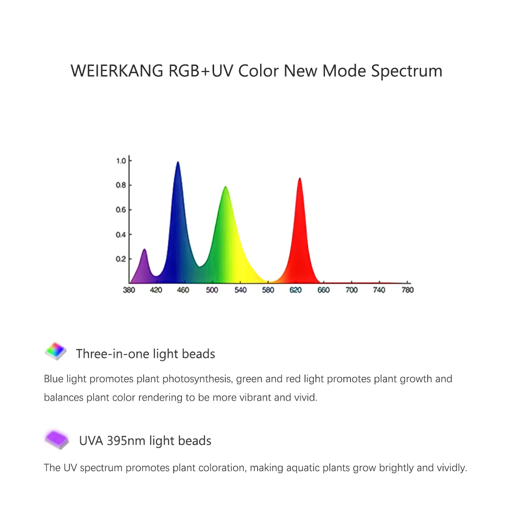 WEEK AQUA RGB+UV New Mode Spec - огляд і ціна Plant Parent App