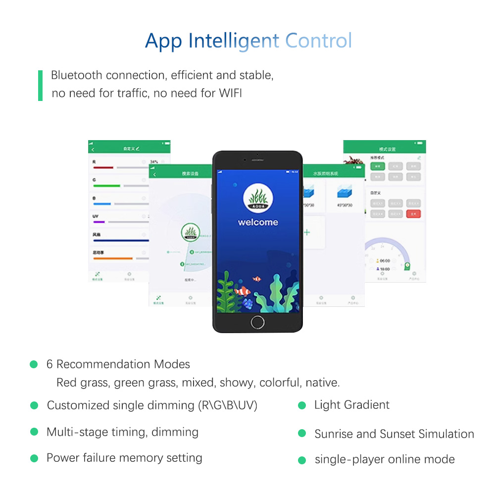 WEEK AQUA RGB+UV New Mode Spec - огляд і ціна Plant Parent App