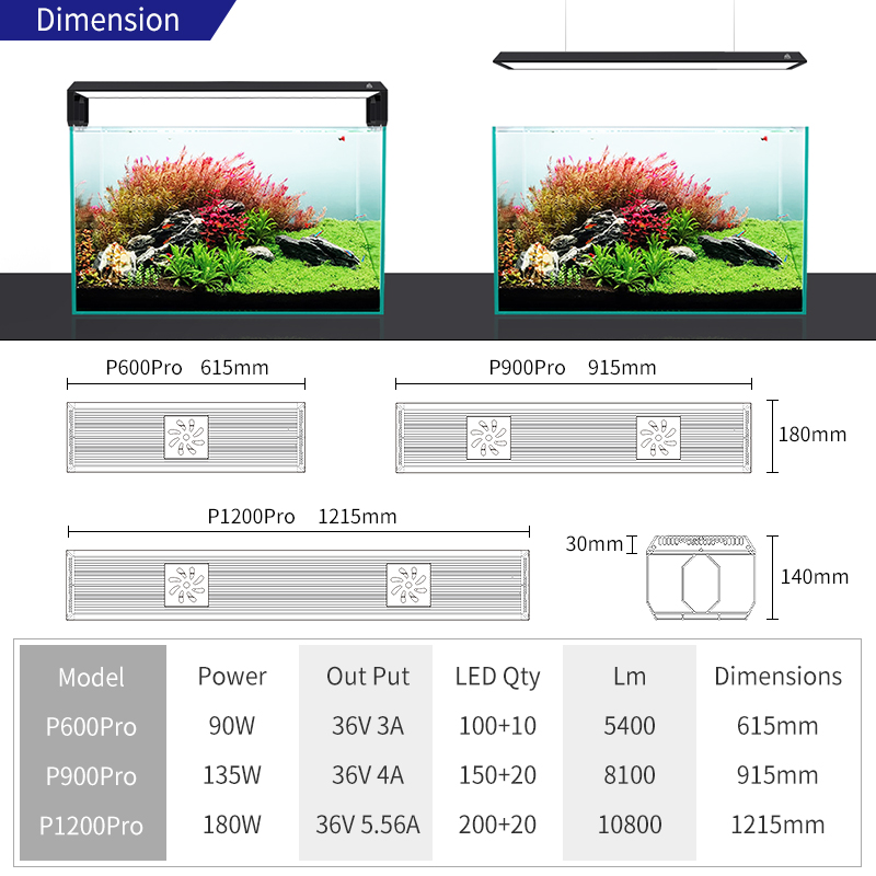 WEEK AQUA P PRO Smart LED Ligh - огляд і ціна Plant Parent App
