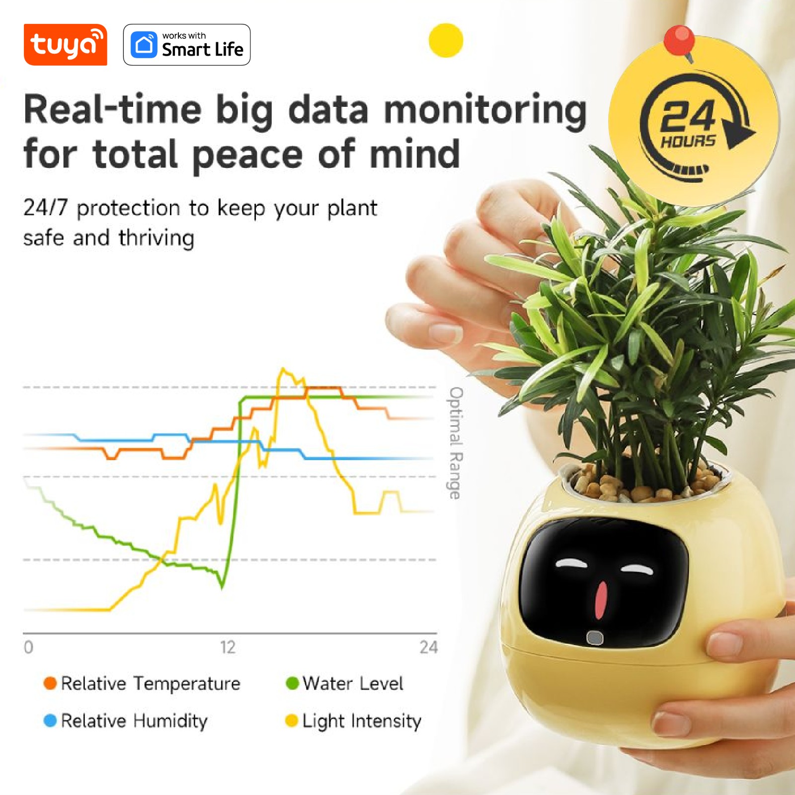 mart Plant Pot AI Planter - Pe - огляд і ціна Plant Parent App