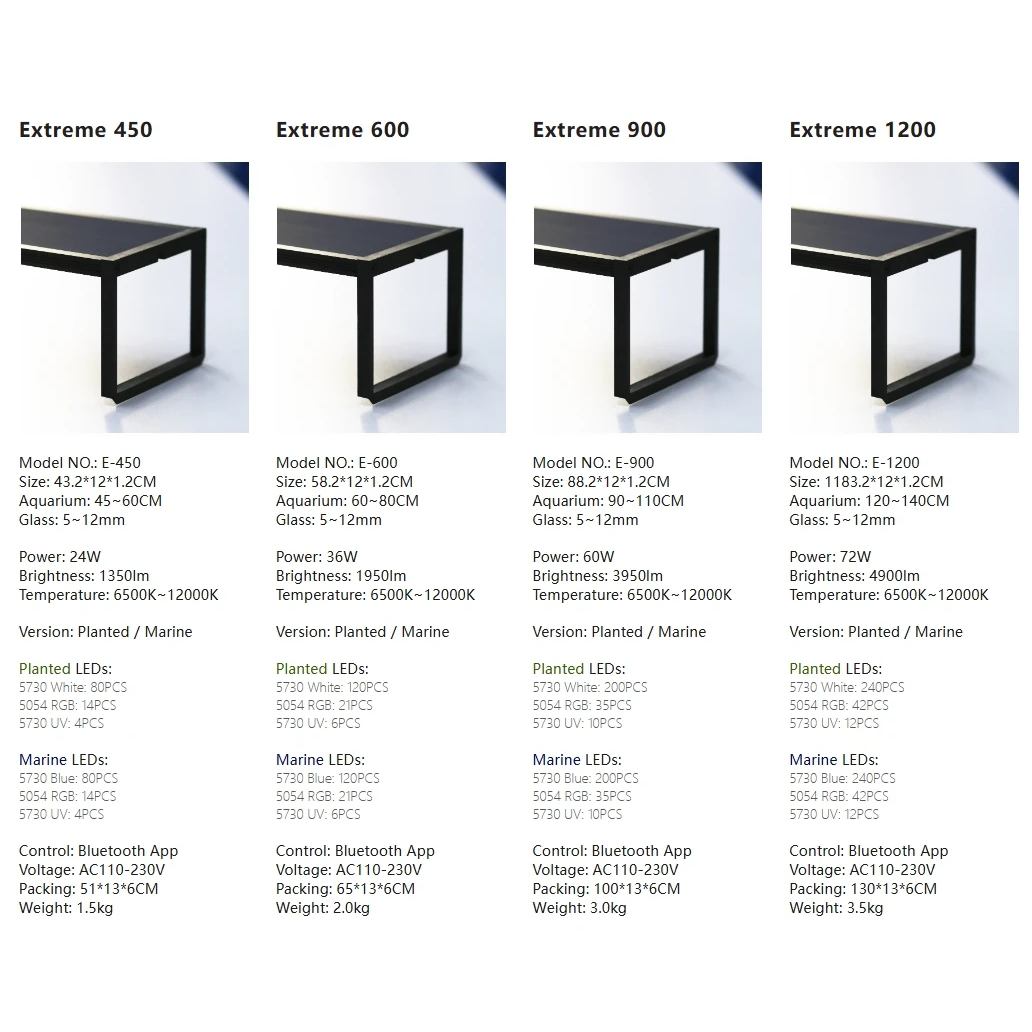 LED Aquarium light MICMOL Extr - огляд і ціна Plant Parent App