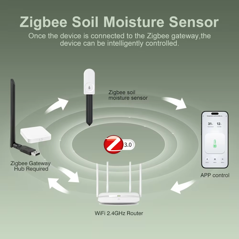 Wireless Zigbee3.0 Soil Moistu - огляд і ціна Plant Parent App