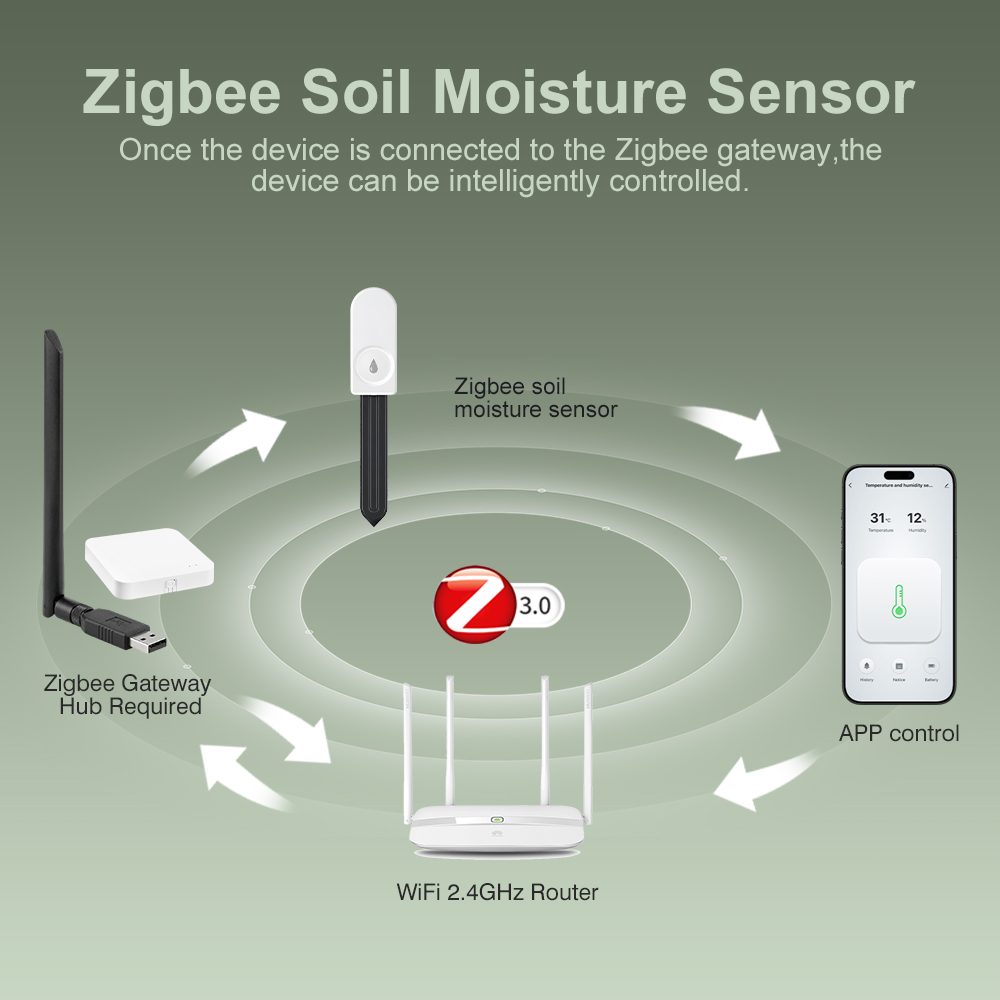 ZigBee 3.0 Soil Monitor Sensor - огляд і ціна Plant Parent App