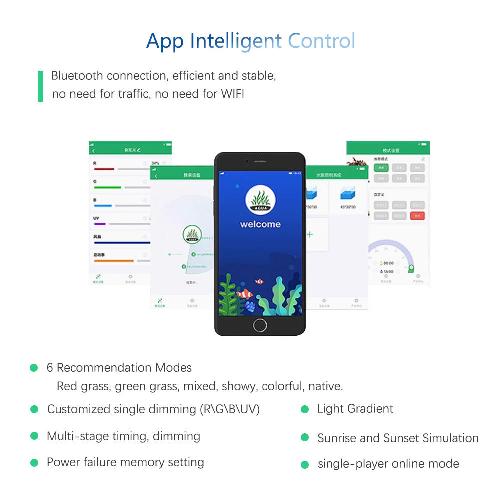 WEEK AQUA Mag-Pro/Max Nano RGB - огляд і ціна Plant Parent App